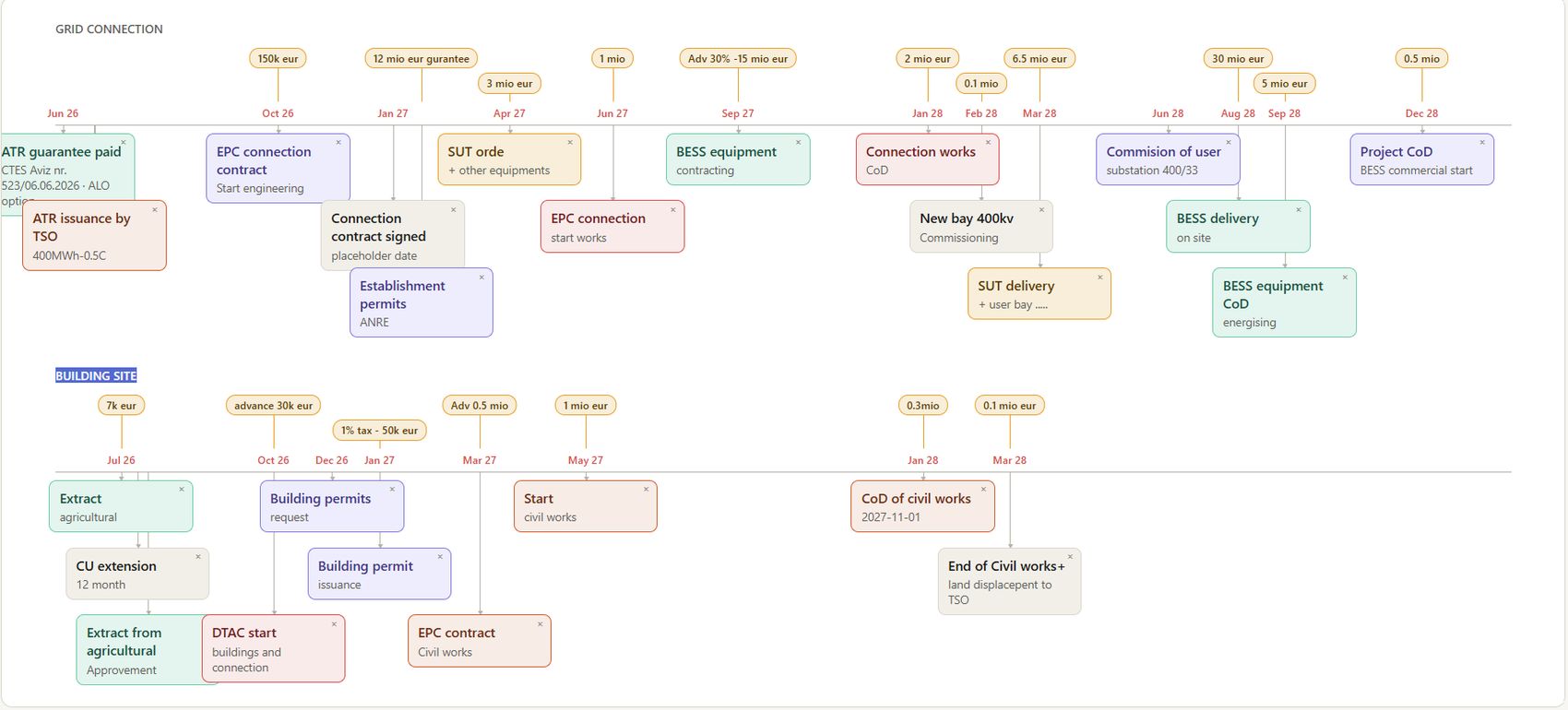 Roadmap